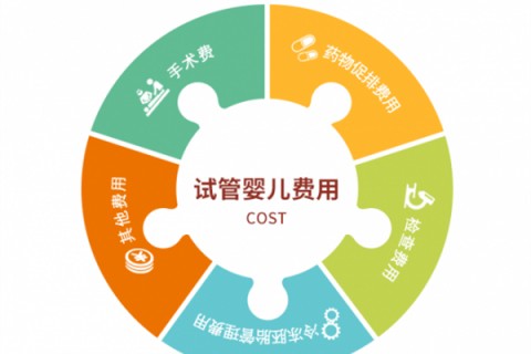 了解生产过程中需要了解的名词